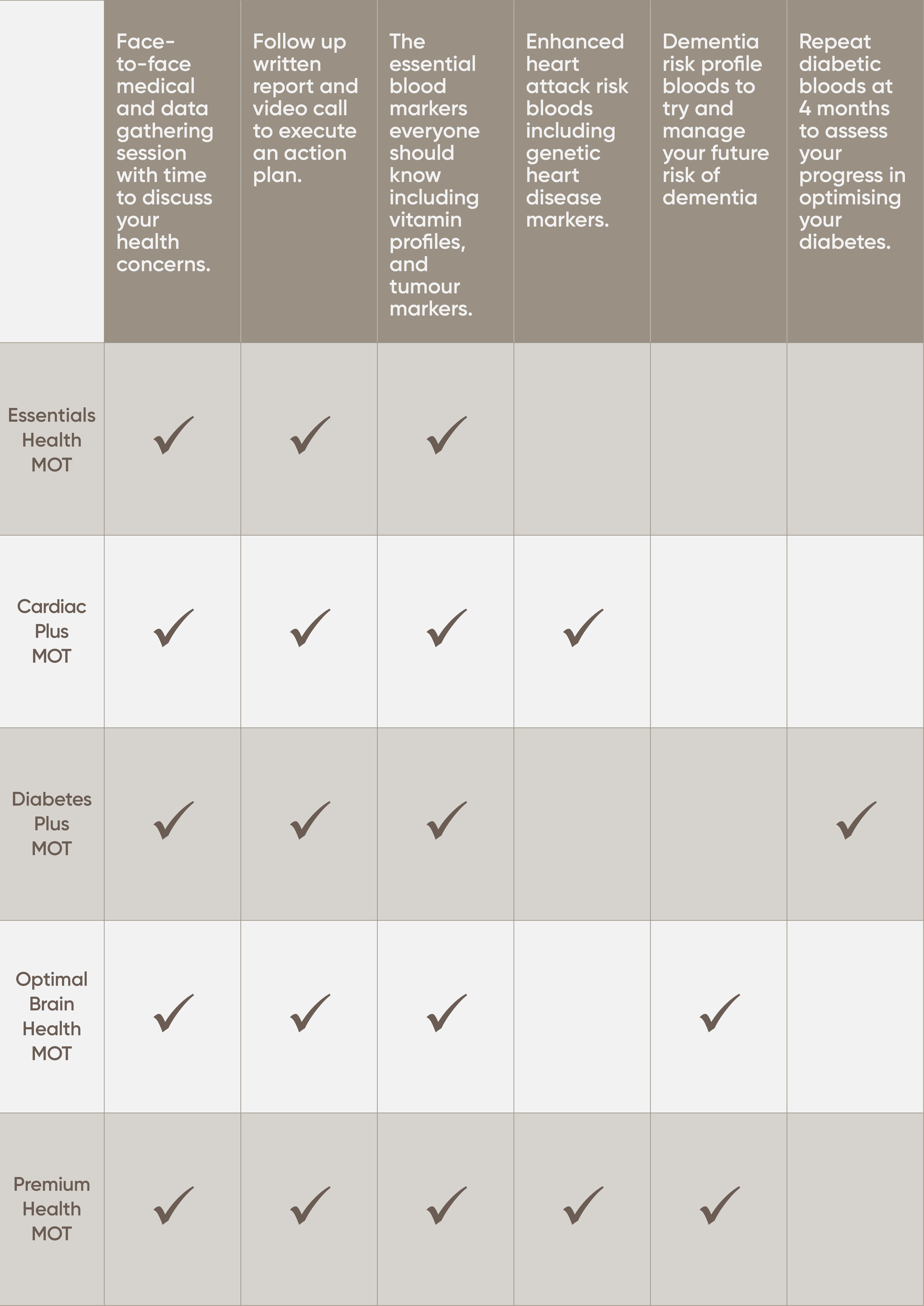 Compare MOT